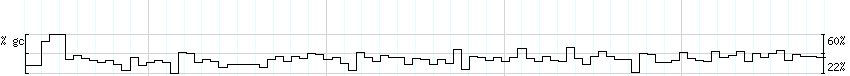 DNA/GC_Content detail