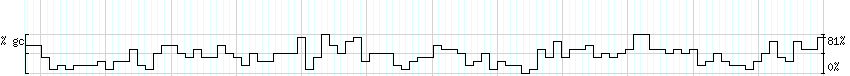 DNA/GC_Content detail