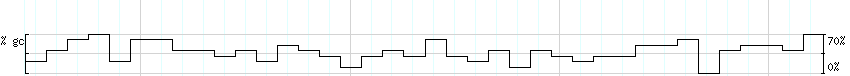 DNA/GC_Content detail