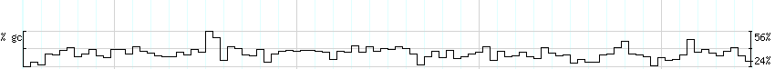 DNA/GC_Content detail