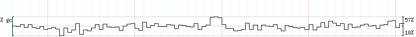 DNA/GC_Content detail