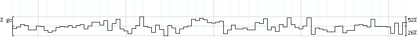 DNA/GC_Content detail