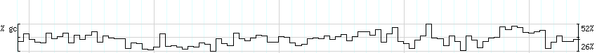 DNA/GC_Content detail