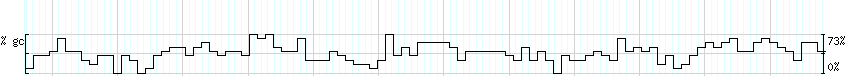 DNA/GC_Content detail