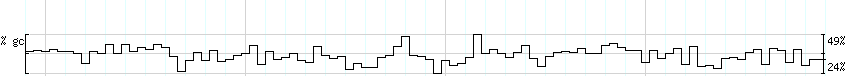 DNA/GC_Content detail