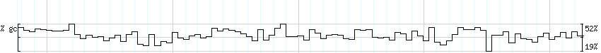 DNA/GC_Content detail