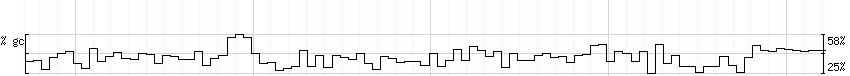 DNA/GC_Content detail