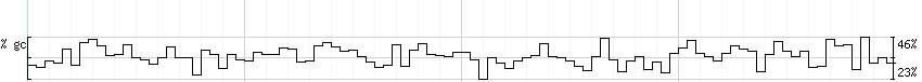 DNA/GC_Content detail