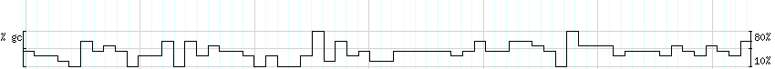 DNA/GC_Content detail