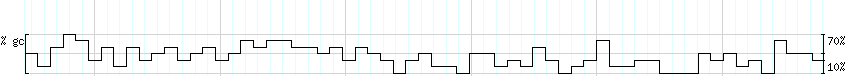 DNA/GC_Content detail