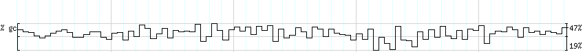 DNA/GC_Content detail