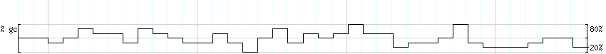 DNA/GC_Content detail