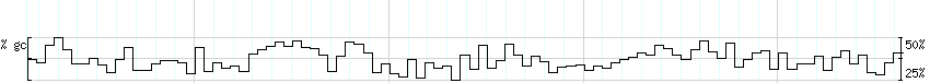 DNA/GC_Content detail