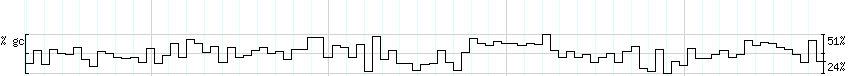 DNA/GC_Content detail