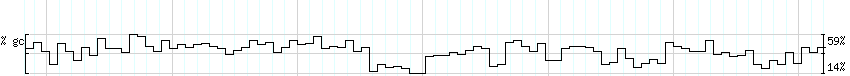 DNA/GC_Content detail