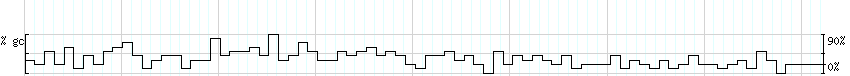 DNA/GC_Content detail