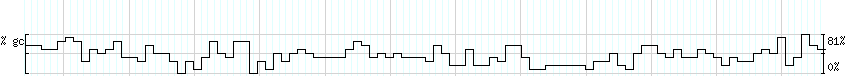 DNA/GC_Content detail