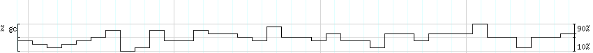 DNA/GC_Content detail