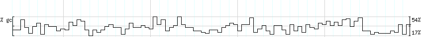 DNA/GC_Content detail