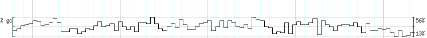 DNA/GC_Content detail