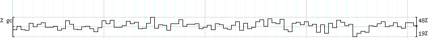 DNA/GC_Content detail