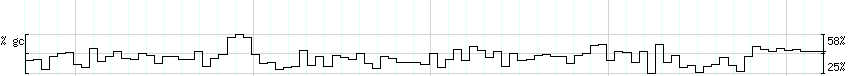 DNA/GC_Content detail