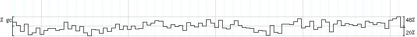 DNA/GC_Content detail