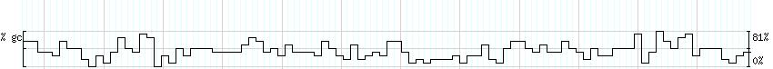 DNA/GC_Content detail