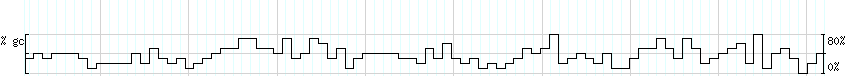 DNA/GC_Content detail