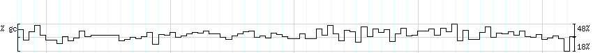 DNA/GC_Content detail