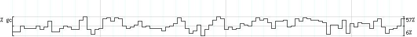 DNA/GC_Content detail