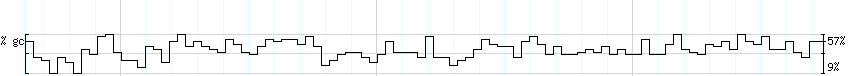 DNA/GC_Content detail