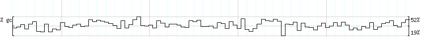 DNA/GC_Content detail