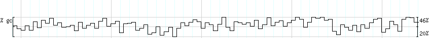 DNA/GC_Content detail