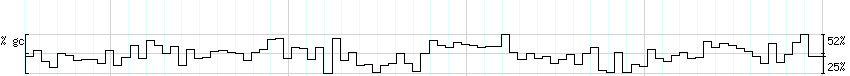 DNA/GC_Content detail