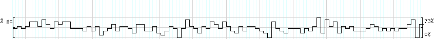 DNA/GC_Content detail