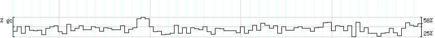 DNA/GC_Content detail