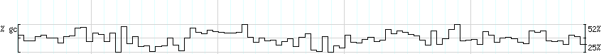 DNA/GC_Content detail