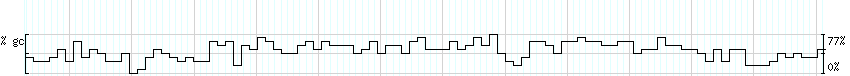 DNA/GC_Content detail