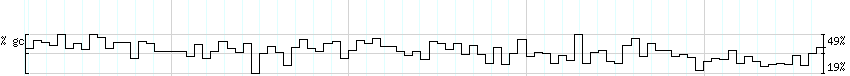 DNA/GC_Content detail