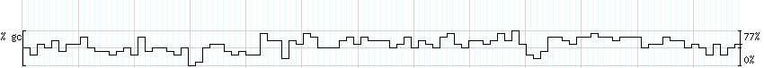 DNA/GC_Content detail