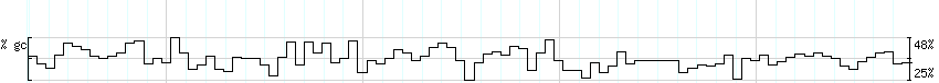 DNA/GC_Content detail