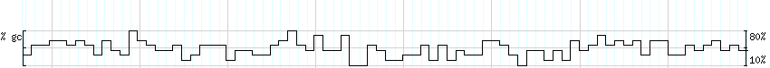 DNA/GC_Content detail