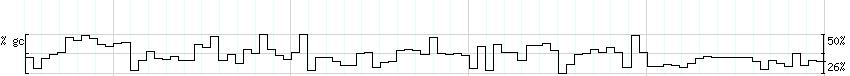 DNA/GC_Content detail