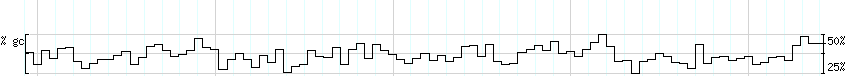 DNA/GC_Content detail