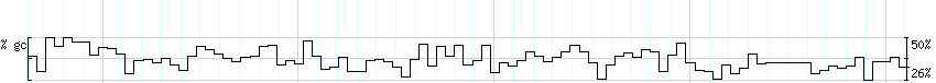 DNA/GC_Content detail