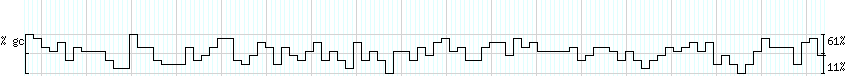 DNA/GC_Content detail