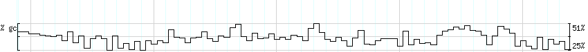 DNA/GC_Content detail