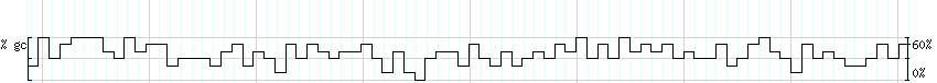 DNA/GC_Content detail