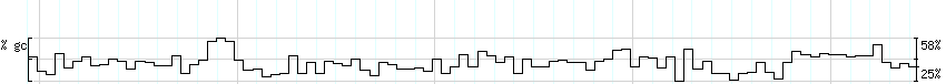 DNA/GC_Content detail